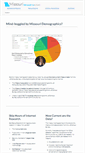Mobile Screenshot of missouri-demographics.com